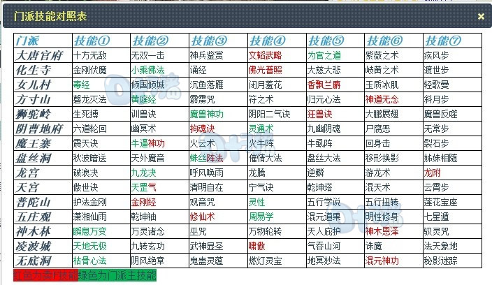 想不想修真门派技能学哪些 学习技能顺序选择推荐