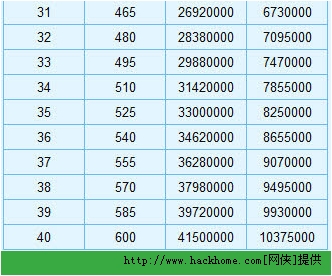 梦幻西游转门派多少钱一次 所需仙玉经验规则讲解