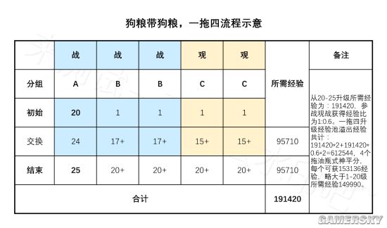 高手分享 《阴阳师》平民快速冲60级攻略