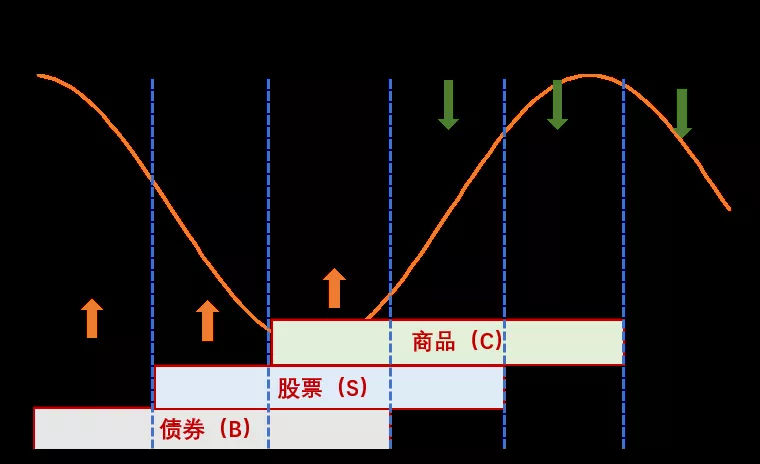 缠论经典解析（漫谈缠论）