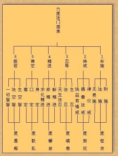 六术相关词语意思