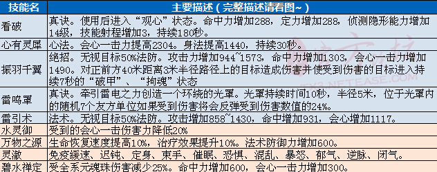 阴阳师sp面灵气值得培养吗 空相面灵气技能详解