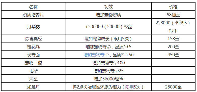 神武3宠物修炼手册 神武3打书教程全攻略