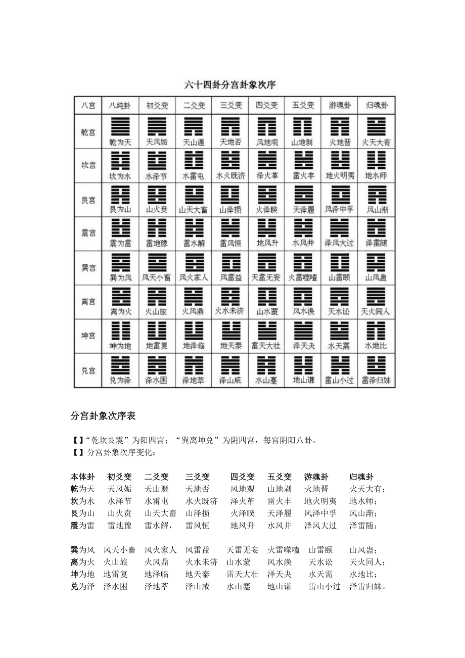 《神武5逍遥外传》卦象体系详解：解读天地奥妙，提升属性