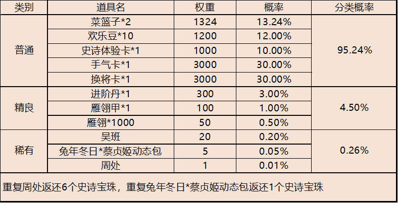 2017派派技能上冠技巧分析