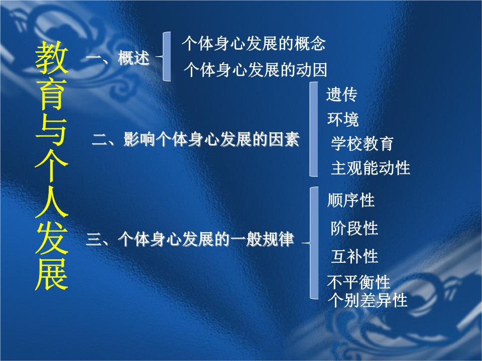 学校教育有哪4个独特功能？影响个体发展的因素有什么？