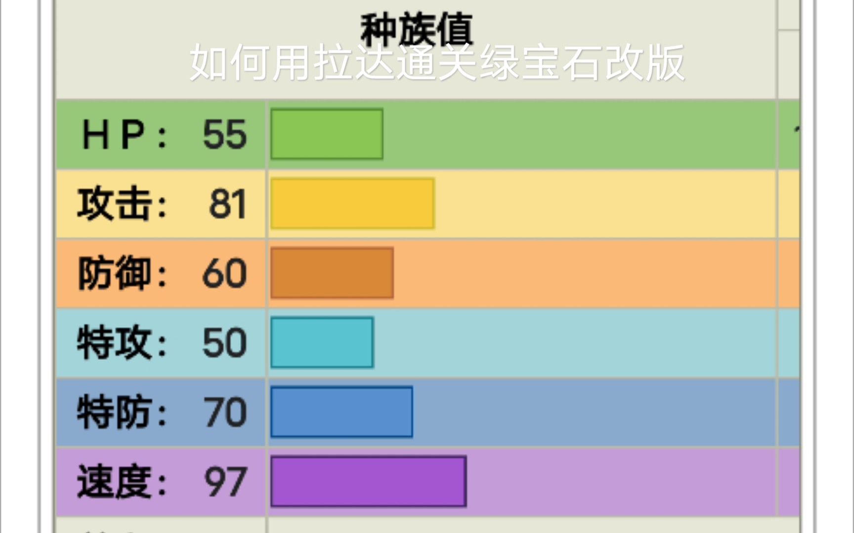 梦幻西游手游转化生寺步骤与细节说明