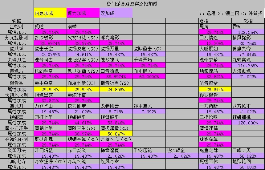 九阴真经师徒出师 九阴真经强制解除师徒关系