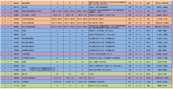 分享天龙八部3宝宝性格 技能的一些心得