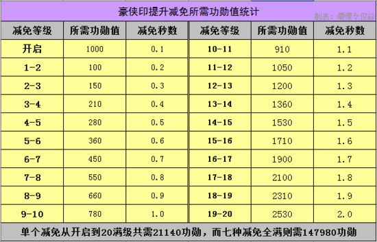 「天龙搬砖精品号」天龙八部搬砖攻略2021