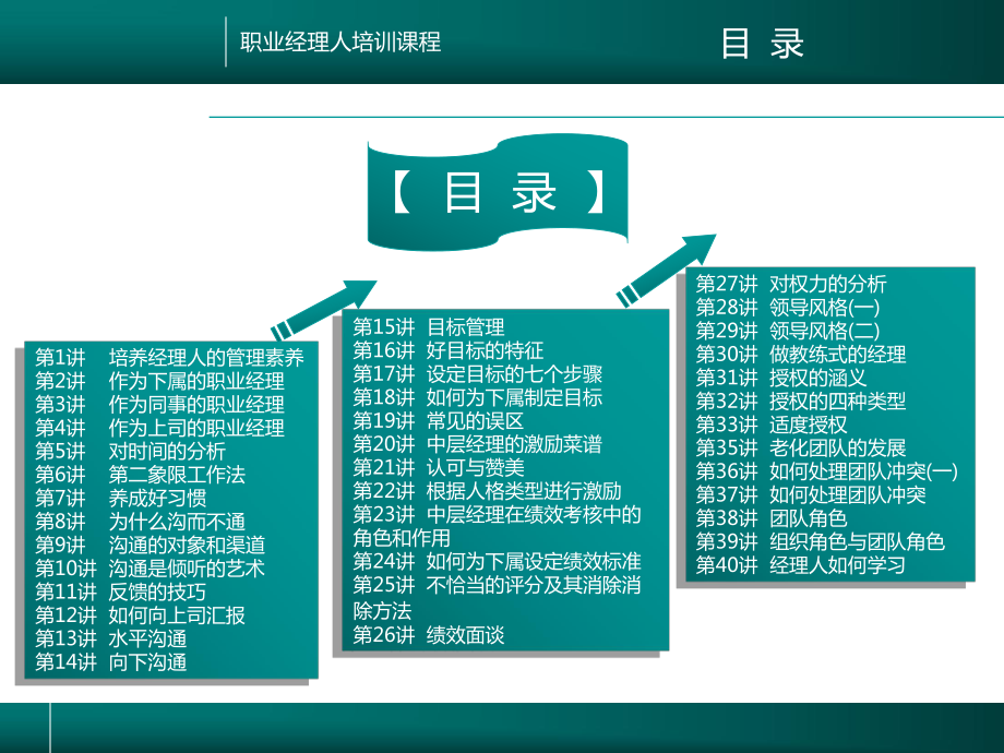 成就自己——营销经理人的6项修炼